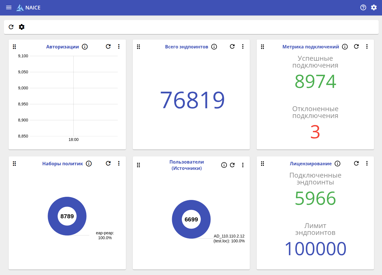 Система контроля сетевого доступа NAICE