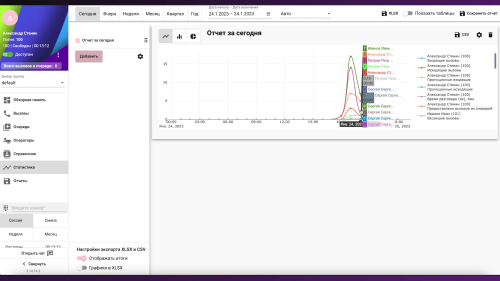 Call-центр ECSS-10