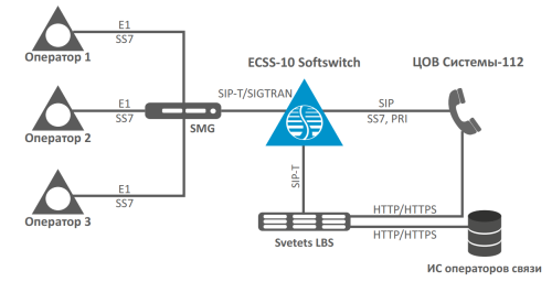 Комплекс ECSS-10 УОВЭОС