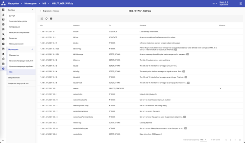 Система управления сетевым оборудованием ECCM