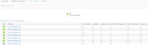 Программный контроллер для Wi-Fi сетей SoftWLC