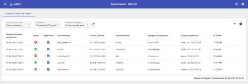 Система контроля сетевого доступа NAICE
