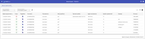Система контроля сетевого доступа NAICE