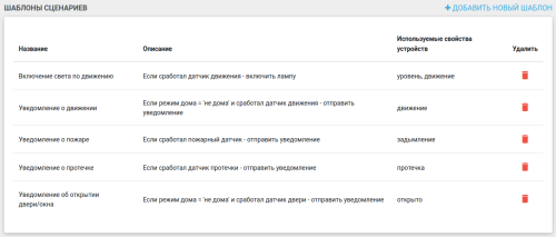 Платформа ELIS